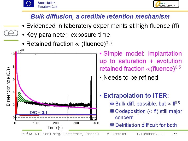 Association Euratom-Cea TORE SUPRA Bulk diffusion, a credible retention mechanism • Evidenced in laboratory