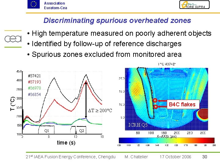 Association Euratom-Cea TORE SUPRA Discriminating spurious overheated zones T (°C) • High temperature measured