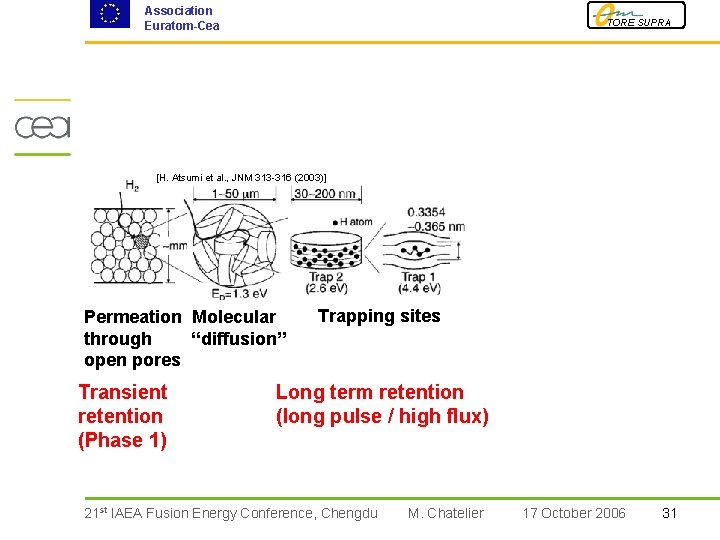 Association Euratom-Cea TORE SUPRA [H. Atsumi et al. , JNM 313 -316 (2003)] Permeation