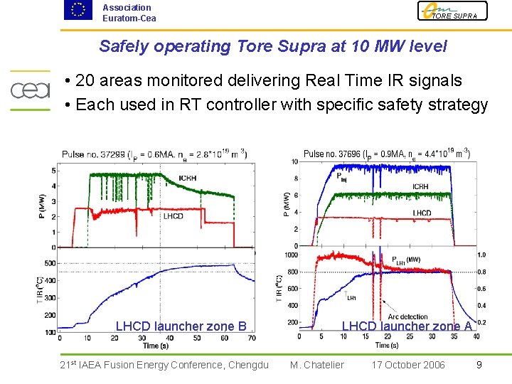 Association Euratom-Cea TORE SUPRA Safely operating Tore Supra at 10 MW level • 20