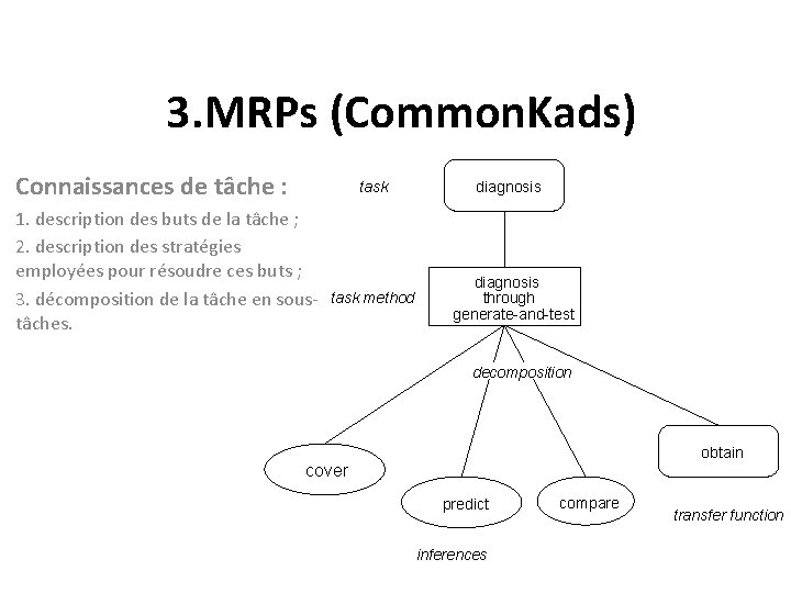 3. MRPs (Common. Kads) Connaissances de tâche : task 1. description des buts de