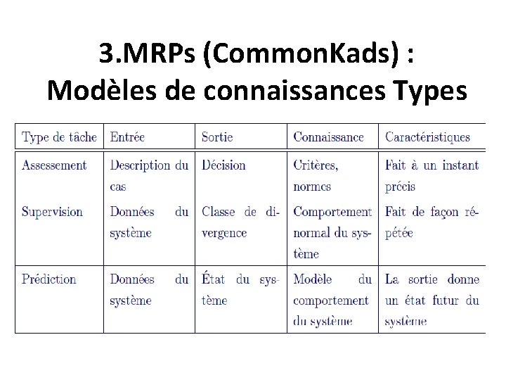 3. MRPs (Common. Kads) : Modèles de connaissances Types 