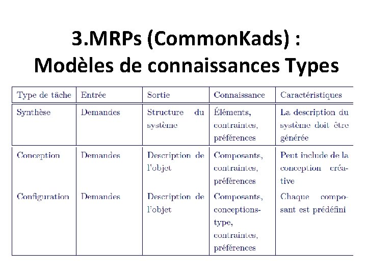 3. MRPs (Common. Kads) : Modèles de connaissances Types 