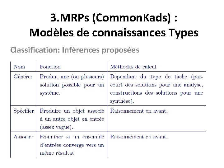 3. MRPs (Common. Kads) : Modèles de connaissances Types Classification: Inférences proposées 