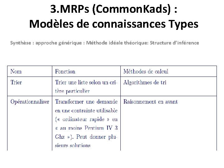 3. MRPs (Common. Kads) : Modèles de connaissances Types Synthèse : approche générique :