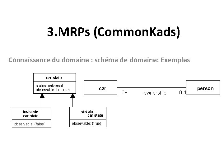 3. MRPs (Common. Kads) Connaissance du domaine : schéma de domaine: Exemples car state