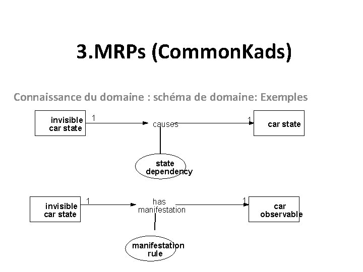 3. MRPs (Common. Kads) Connaissance du domaine : schéma de domaine: Exemples 1 invisible