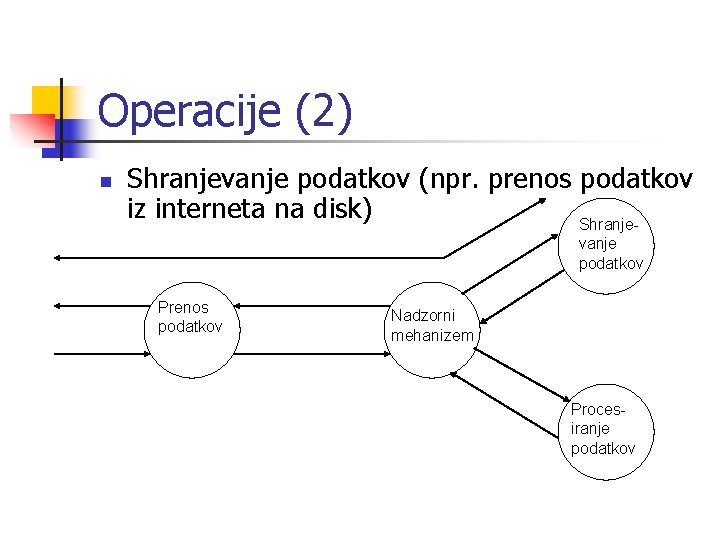 Operacije (2) n Shranjevanje podatkov (npr. prenos podatkov iz interneta na disk) Shranjevanje podatkov