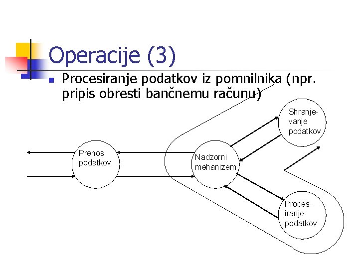 Operacije (3) n Procesiranje podatkov iz pomnilnika (npr. pripis obresti bančnemu računu) Shranjevanje podatkov