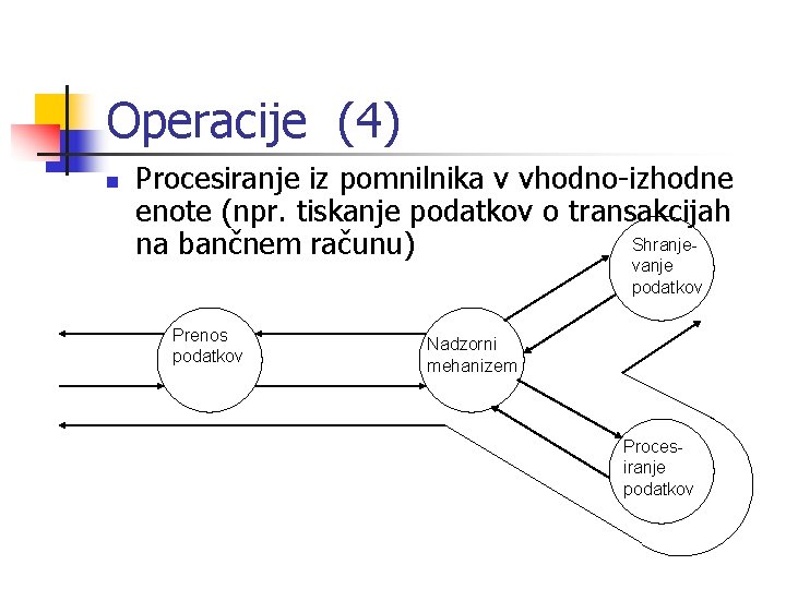 Operacije (4) n Procesiranje iz pomnilnika v vhodno-izhodne enote (npr. tiskanje podatkov o transakcijah