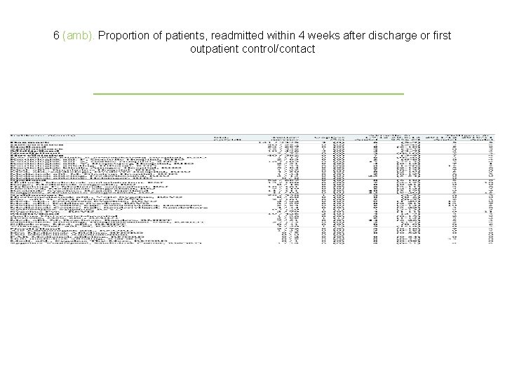 6 (amb). Proportion of patients, readmitted within 4 weeks after discharge or first outpatient