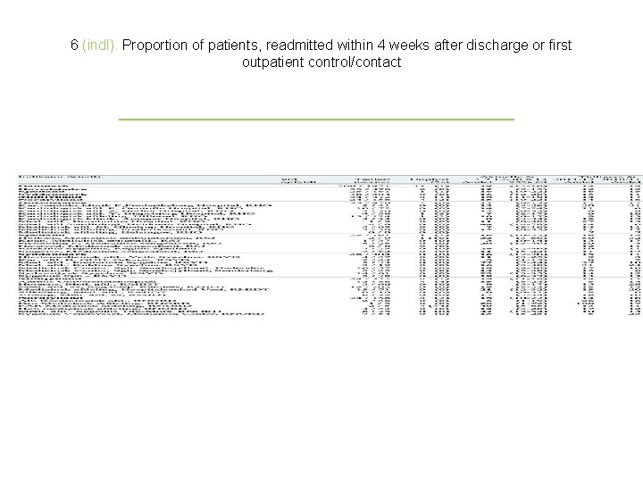6 (indl). Proportion of patients, readmitted within 4 weeks after discharge or first outpatient