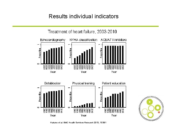 Results individual indicators Nakano et al. BMC Health Services Research 2013, 13: 391 