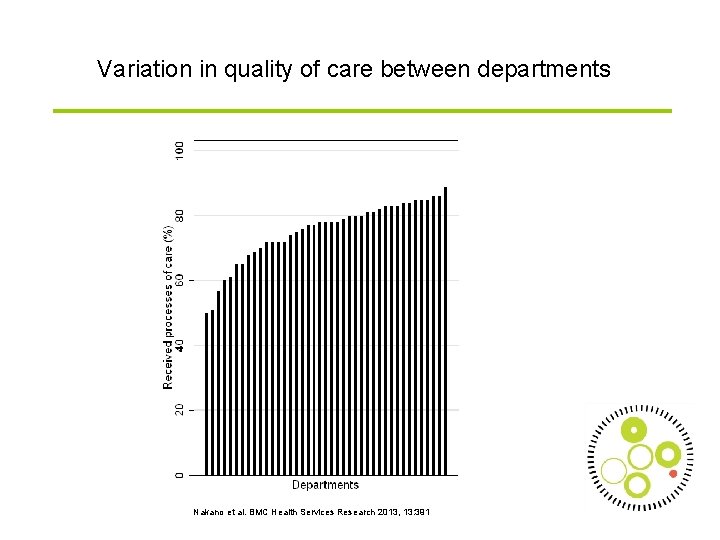 Variation in quality of care between departments Nakano et al. BMC Health Services Research