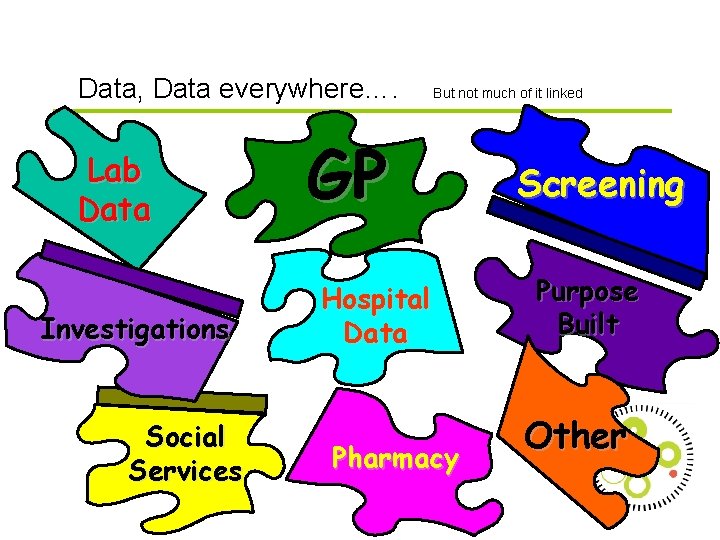 Data, Data everywhere…. Lab Data Investigations Social Services But not much of it linked