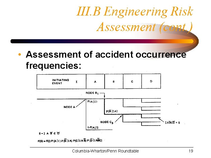 III. B Engineering Risk Assessment (cont. ) • Assessment of accident occurrence frequencies: Columbia-Wharton/Penn