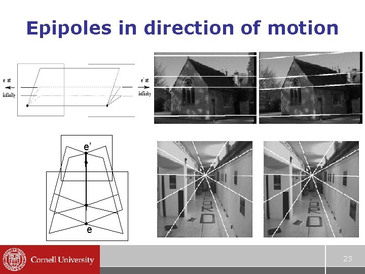 Epipoles in direction of motion e’ e 23 