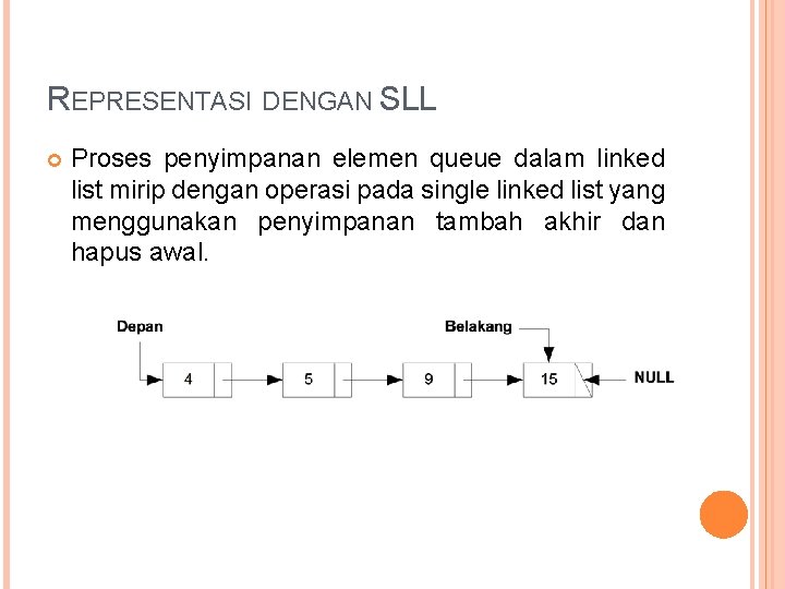 REPRESENTASI DENGAN SLL Proses penyimpanan elemen queue dalam linked list mirip dengan operasi pada