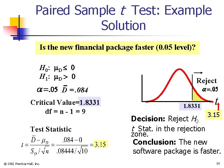 Paired Sample t Test: Example Solution Is the new financial package faster (0. 05