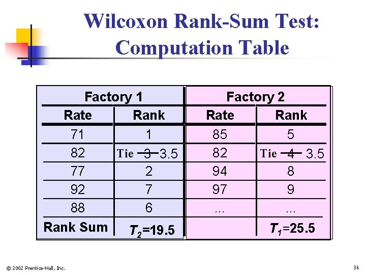 Wilcoxon Rank-Sum Test: Computation Table Factory 1 Rate Rank 71 1 Tie 3 3.