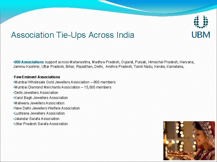 Association Tie-Ups Across India • 650 Associations support across Maharashtra, Madhya Pradesh, Gujarat, Punjab,