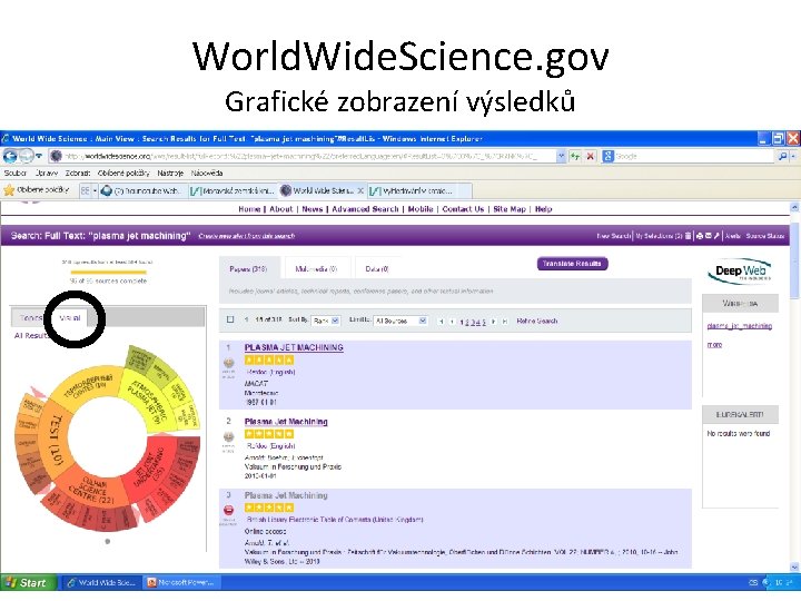 World. Wide. Science. gov Grafické zobrazení výsledků 