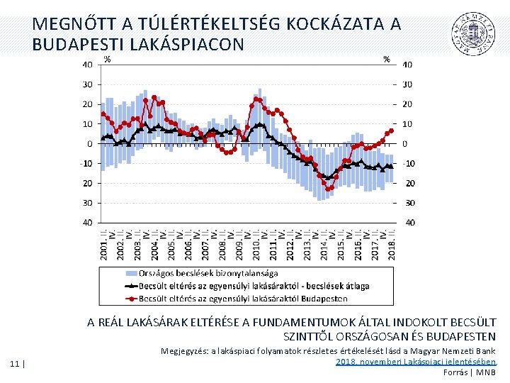 MEGNŐTT A TÚLÉRTÉKELTSÉG KOCKÁZATA A BUDAPESTI LAKÁSPIACON A REÁL LAKÁSÁRAK ELTÉRÉSE A FUNDAMENTUMOK ÁLTAL MEGNŐTT A TÚLÉRTÉKELTSÉG KOCKÁZATA A BUDAPESTI LAKÁSPIACON A REÁL LAKÁSÁRAK ELTÉRÉSE A FUNDAMENTUMOK ÁLTAL