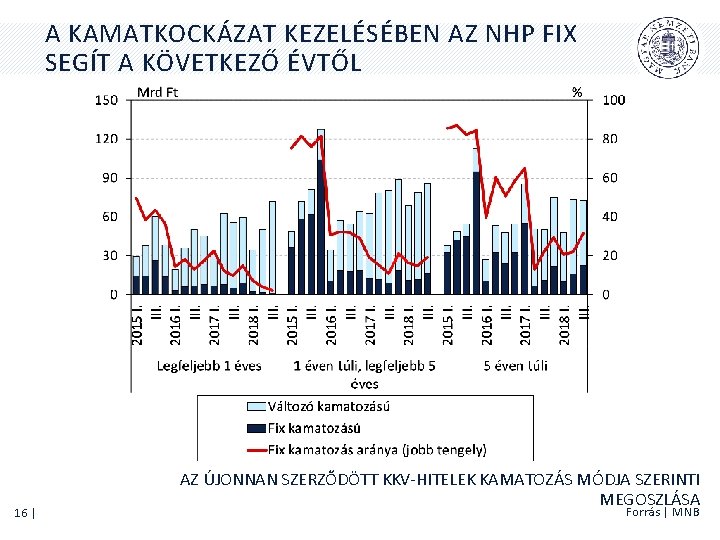 A KAMATKOCKÁZAT KEZELÉSÉBEN AZ NHP FIX SEGÍT A KÖVETKEZŐ ÉVTŐL 16 | AZ ÚJONNAN A KAMATKOCKÁZAT KEZELÉSÉBEN AZ NHP FIX SEGÍT A KÖVETKEZŐ ÉVTŐL 16 | AZ ÚJONNAN