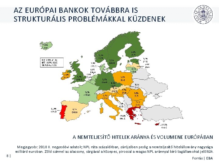 AZ EURÓPAI BANKOK TOVÁBBRA IS STRUKTURÁLIS PROBLÉMÁKKAL KÜZDENEK A NEMTELJESÍTŐ HITELEK ARÁNYA ÉS VOLUMENE