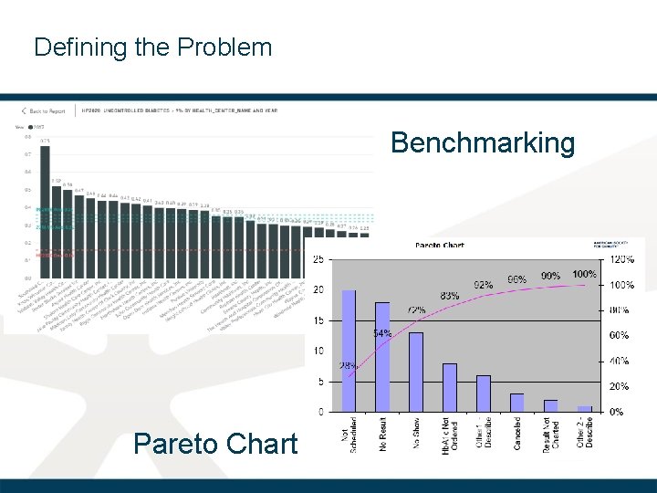Defining the Problem Benchmarking Pareto Chart 