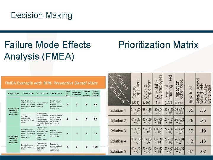 Decision-Making Failure Mode Effects Analysis (FMEA) Prioritization Matrix 