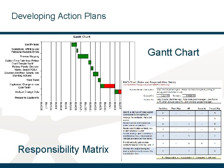 Developing Action Plans Gantt Chart Responsibility Matrix 