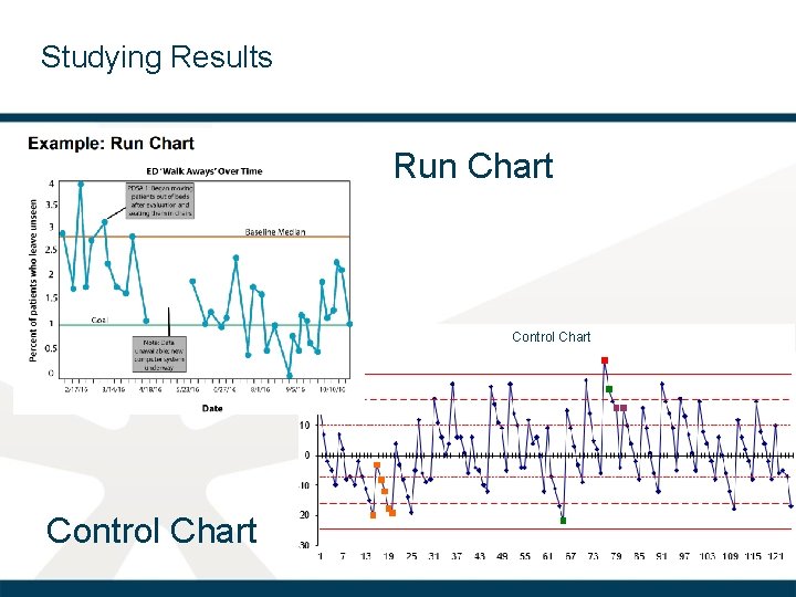 Studying Results Run Chart Control Chart 