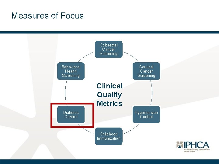 Measures of Focus Colorectal Cancer Screening Behavioral Health Screening Cervical Cancer Screening Clinical Quality