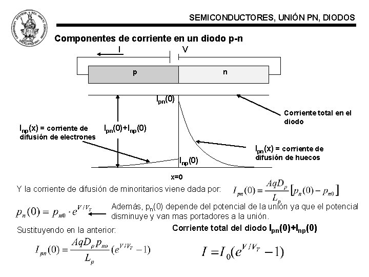 SEMICONDUCTORES, UNIÓN PN, DIODOS Componentes de corriente en un diodo p-n I V p