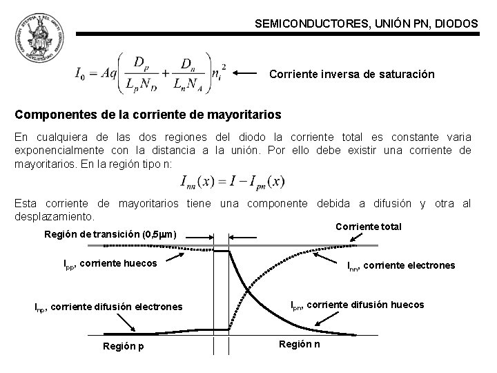 SEMICONDUCTORES, UNIÓN PN, DIODOS Corriente inversa de saturación Componentes de la corriente de mayoritarios