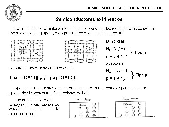 SEMICONDUCTORES, UNIÓN PN, DIODOS Semiconductores extrínsecos Se introducen en el material mediante un proceso