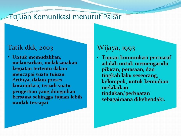 Tujuan Komunikasi menurut Pakar Tatik dkk, 2003 Wijaya, 1993 • Untuk memudahkan, melancarkan, melaksanakan