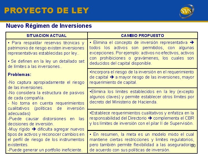 PROYECTO DE LEY Nuevo Régimen de Inversiones SITUACION ACTUAL CAMBIO PROPUESTO • Para respaldar