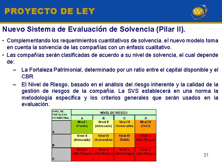 PROYECTO DE LEY Nuevo Sistema de Evaluación de Solvencia (Pilar II). • Complementando los