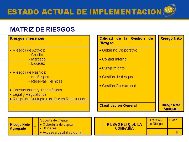 ESTADO ACTUAL DE IMPLEMENTACION MATRIZ DE RIESGOS Riesgos inherentes Calidad de la Gestión Riesgos