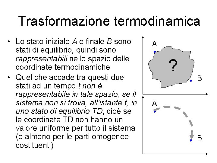 Trasformazione termodinamica • Lo stato iniziale A e finale B sono stati di equilibrio,