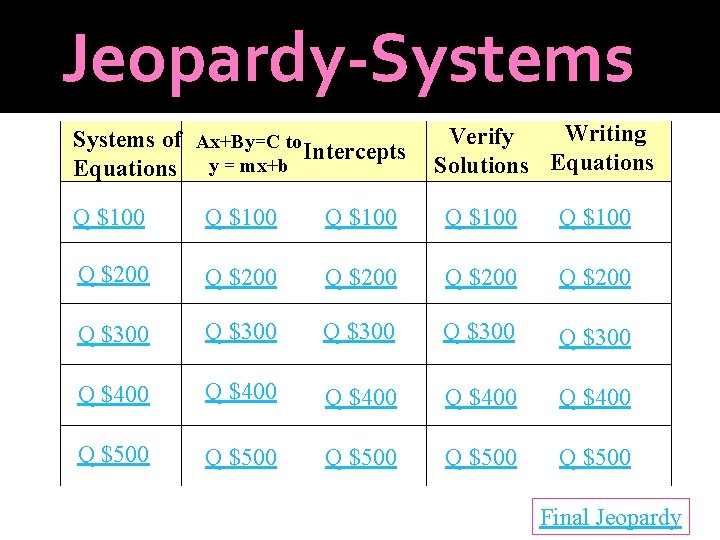 Jeopardy-Systems of Ax+By=C to Intercepts y = mx+b Equations Writing Verify Solutions Equations Q