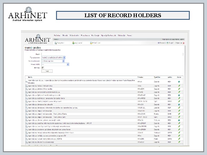 LIST OF RECORD HOLDERS Archival information system 