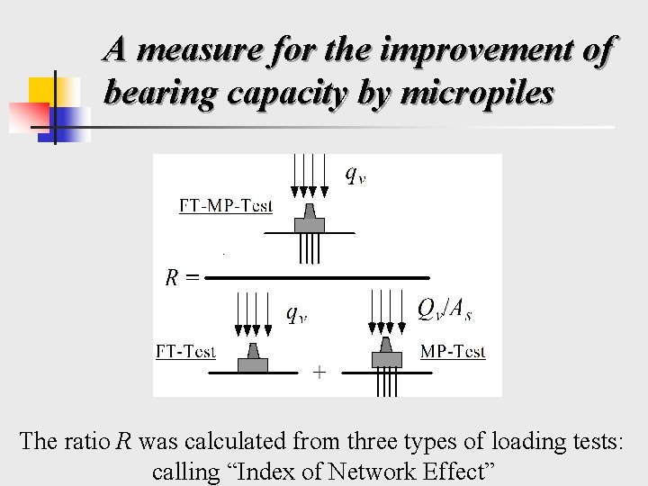 A measure for the improvement of bearing capacity by micropiles The ratio R was