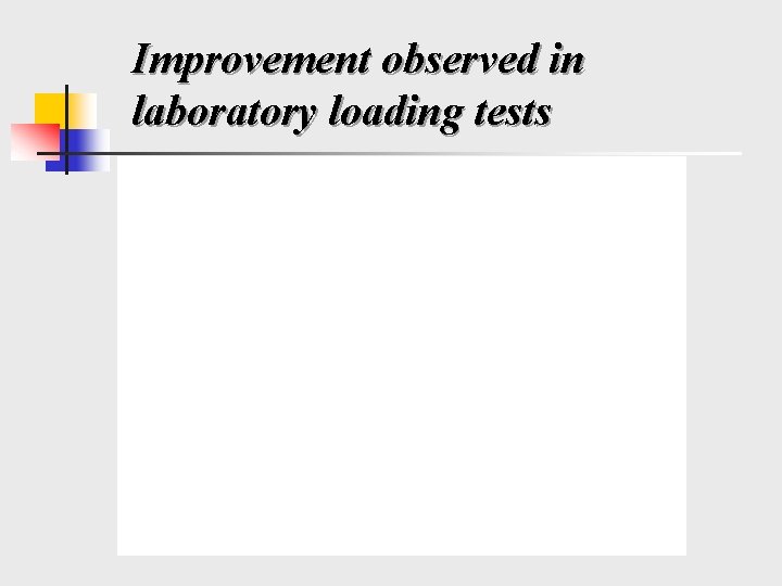 Improvement observed in laboratory loading tests 