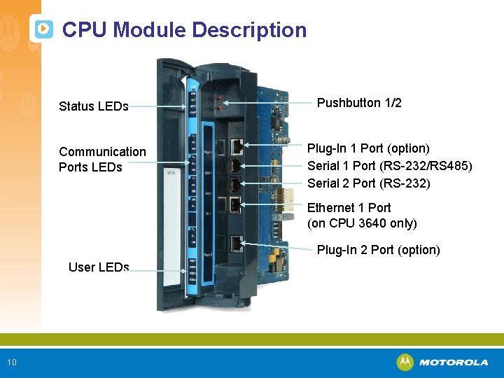 CPU Module Description Status LEDs Communication Ports LEDs Pushbutton 1/2 Plug-In 1 Port (option)