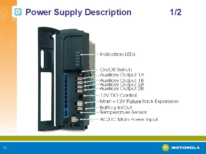 Power Supply Description Future 16 1/2 