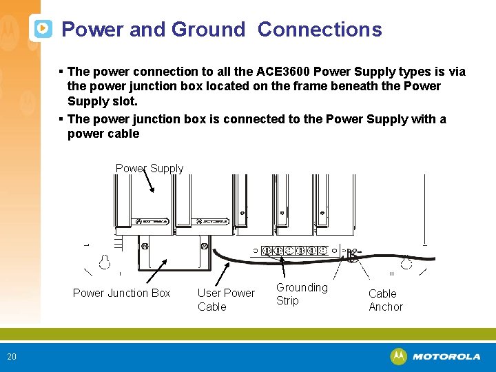 Power and Ground Connections § The power connection to all the ACE 3600 Power