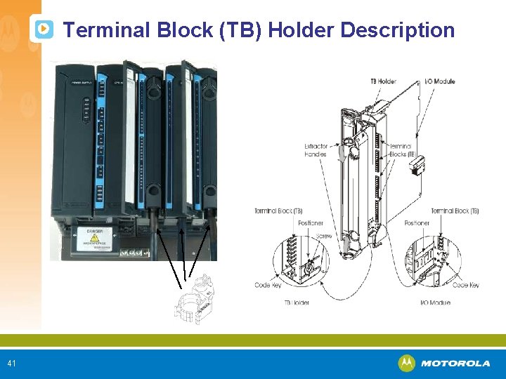 Terminal Block (TB) Holder Description 41 